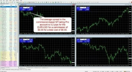 MTrading MT4 Trading Platform